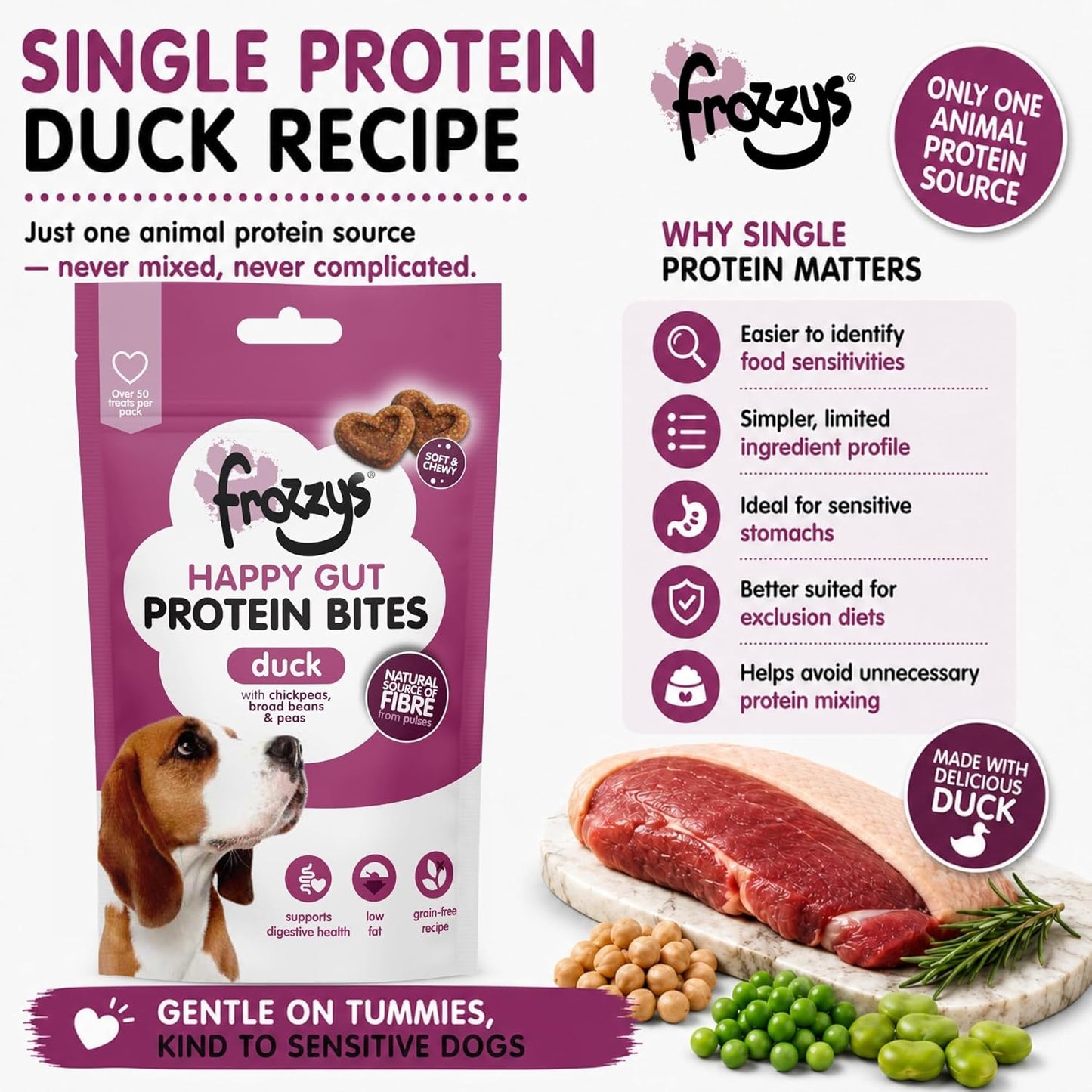 Happy Gut Protein Bites - Duck