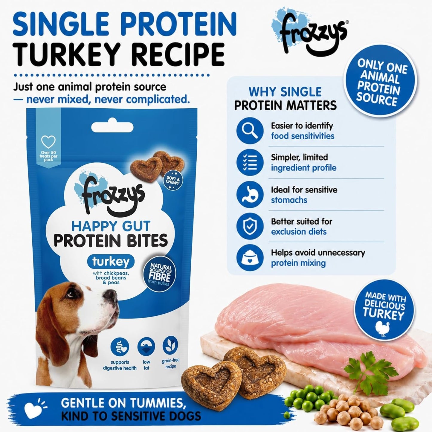 Happy Gut Protein Bites - Turkey