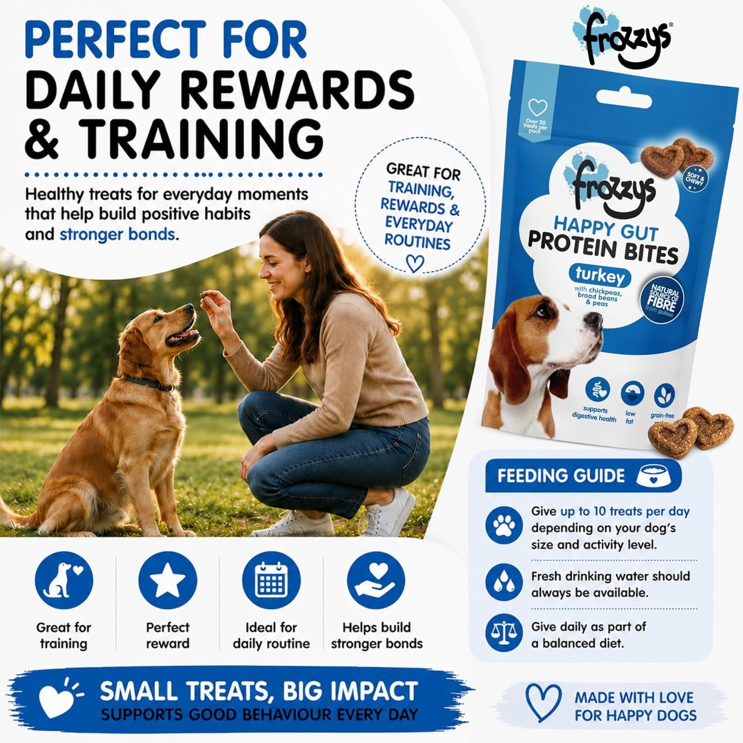 Happy Gut Protein Bites - Turkey